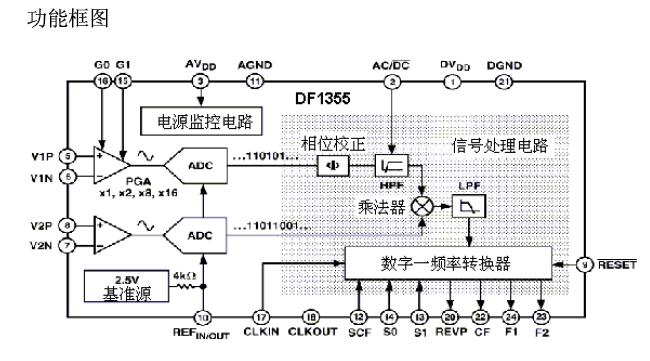 ADE7755 脉冲输出低功耗三相电能计量IC