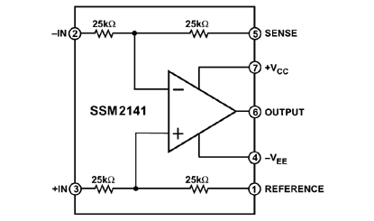 SSM2141SZ-REEL 音频放大器SOIC-8封装