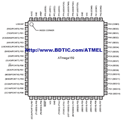 ATMEL 爱特梅尔AVR 微控制器ATmega169/ATmega169L/ ATmega169V 