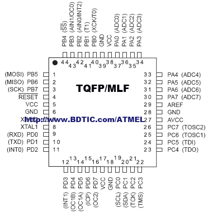 ATMEL 爱特梅尔AVR 微控制器ATmega32/ATmega32L TQFP/MLF封装