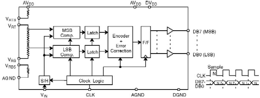 XRD98L63 功能框图