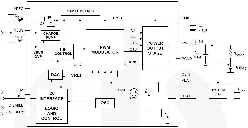 FAN5405:符合USB规范的单体锂离子开关充电器（带USB-OTG升压调节器）_BDTIC代理FAN5405
