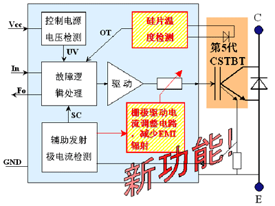 三菱L系列智能功率模块（L-Series IPM）内部结构