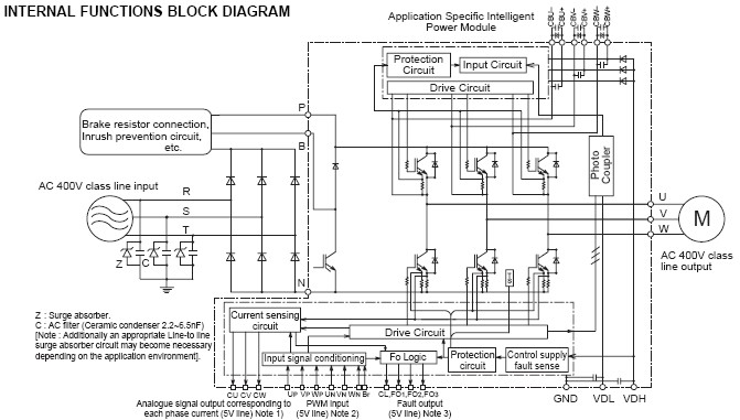 PS12013-A 功能图框
