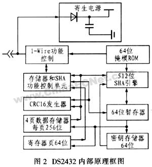 DS2432的内部原理