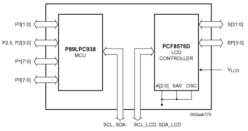 P89LPC9408FBD功能原理