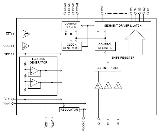 LC450029PKB:1\/4, 1\/3 Duty LCD Display Driv