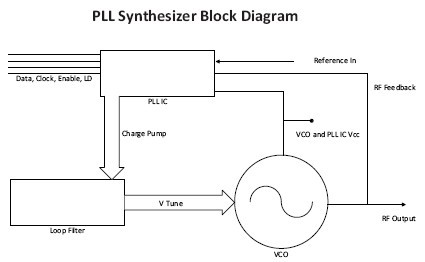 PLL350-881Y    功能框图