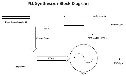PLL400-1550Y    功能框图