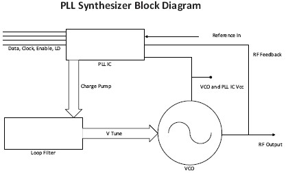 PLL400-2200AY    功能框图