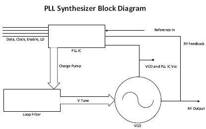 PLL400-915AY    功能框图