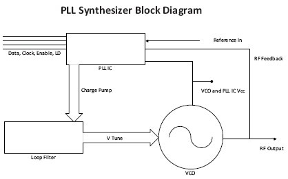 PLL400-964AY    功能框图
