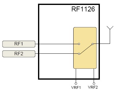 RF1126功能框图