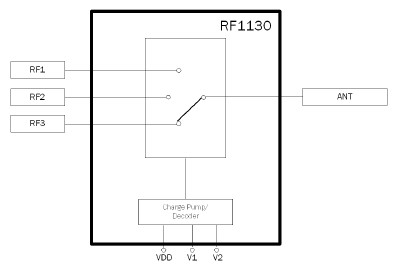 RF1130 功能框图