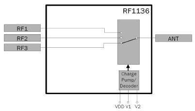 RF1136 功能框图