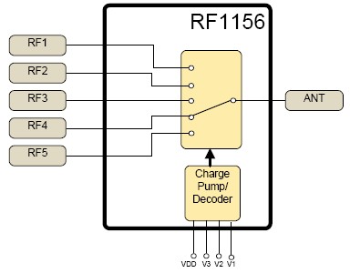 RF1156功能框图