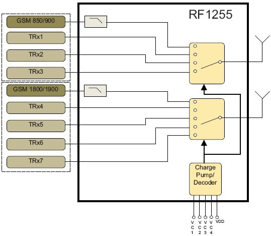 RF1255   功能框图