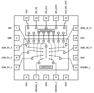 RF1480功能框图