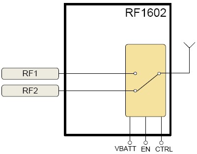RF1602功能框图
