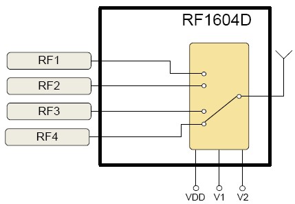 RF1604D功能框图