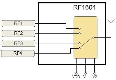 RF1604 Broadband High Power SP4T Switch_