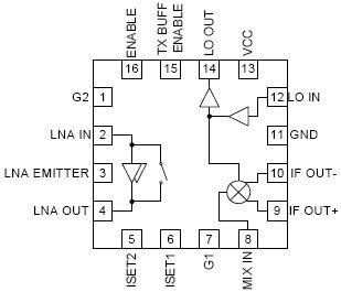 RF2861 功能框图