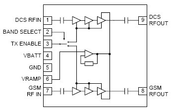 RF3166D 功能框图