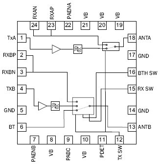 RF3688  功能框图