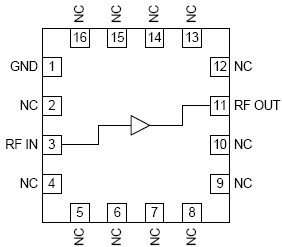 RF3827  功能框图