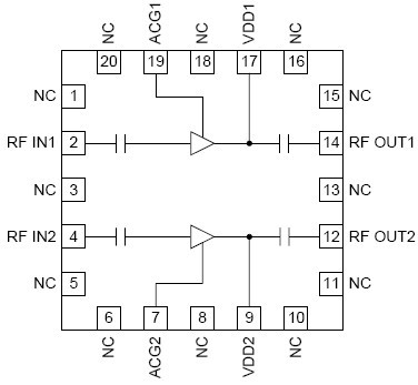 RF3867   功能框图