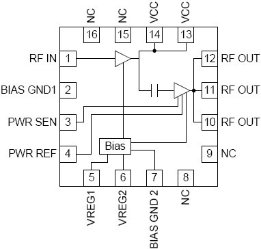 RF5117 功能框图