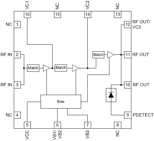 RF5152 功能框图