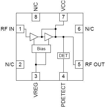 RF5373 功能框图