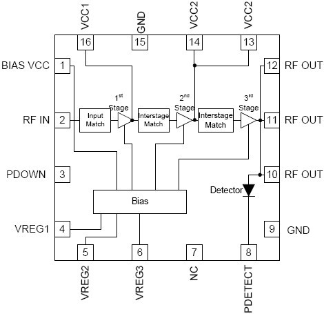 RF5623 功能框图