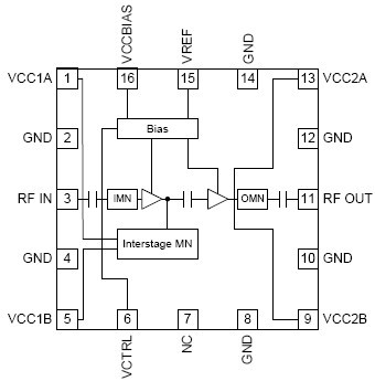 RF6281 功能框图
