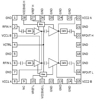 RF6285 功能框图