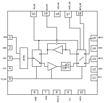 RF6505  功能框图