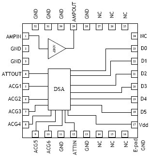 RFDA0015 功能框图