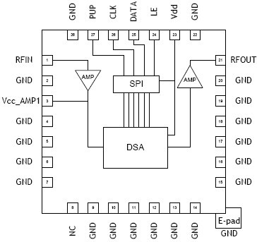RFDA0016 功能框图