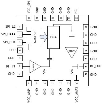 RFDA0026 功能框图