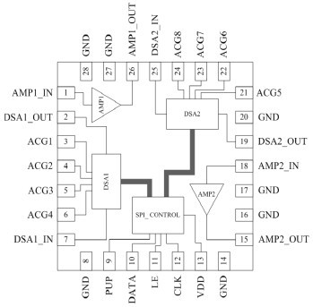 RFDA0066 功能框图