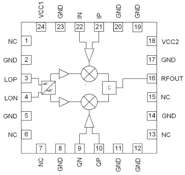 RFMD0014 功能框图