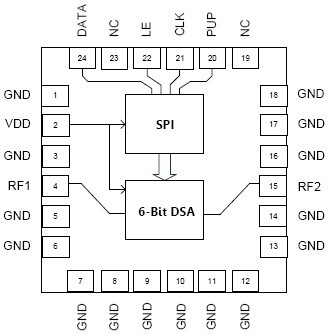 RFSA2644 功能框图