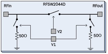 RFSW2044D功能框图