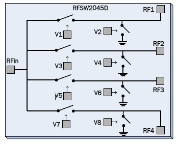 RFSW2045D功能框图