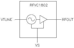 RFVC1802功能框图