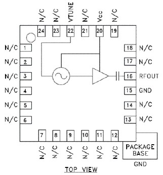 RFVC1821功能框图