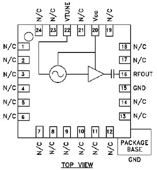 RFVC1822   功能框图