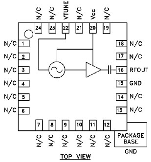 RFVC1824   功能框图