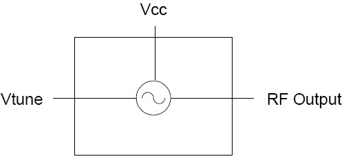 VCO-204S  功能框图